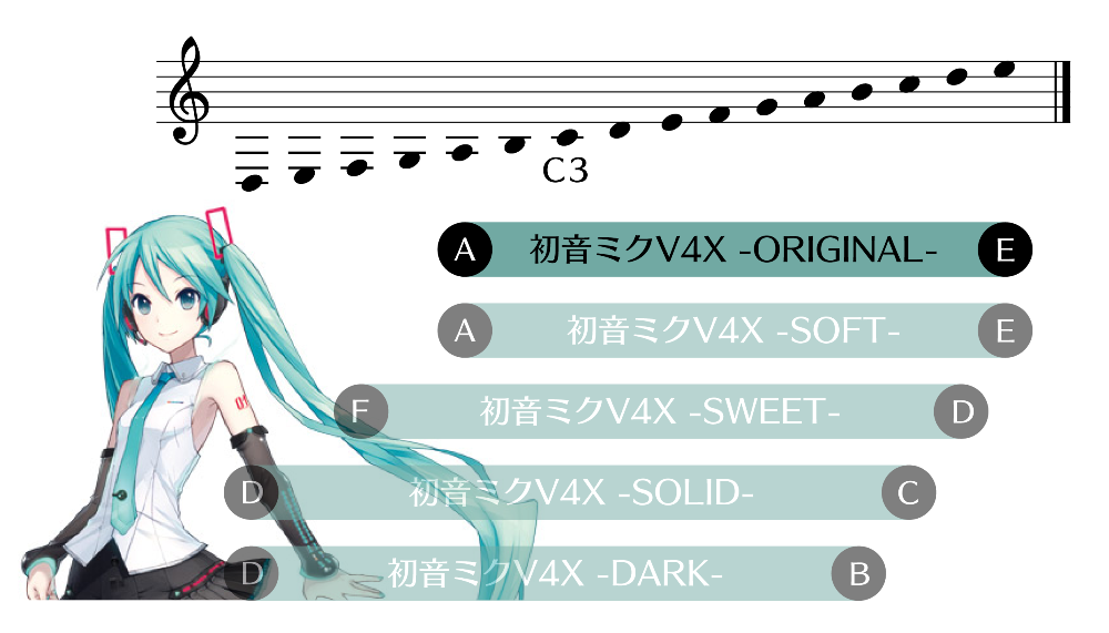 ボカロ調声】鏡音レンの調教は難しくない！ | れれれP公式サイト 