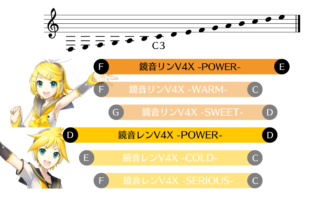 ボカロ調声 鏡音レンの調教は難しくない れれれp公式サイト L3project